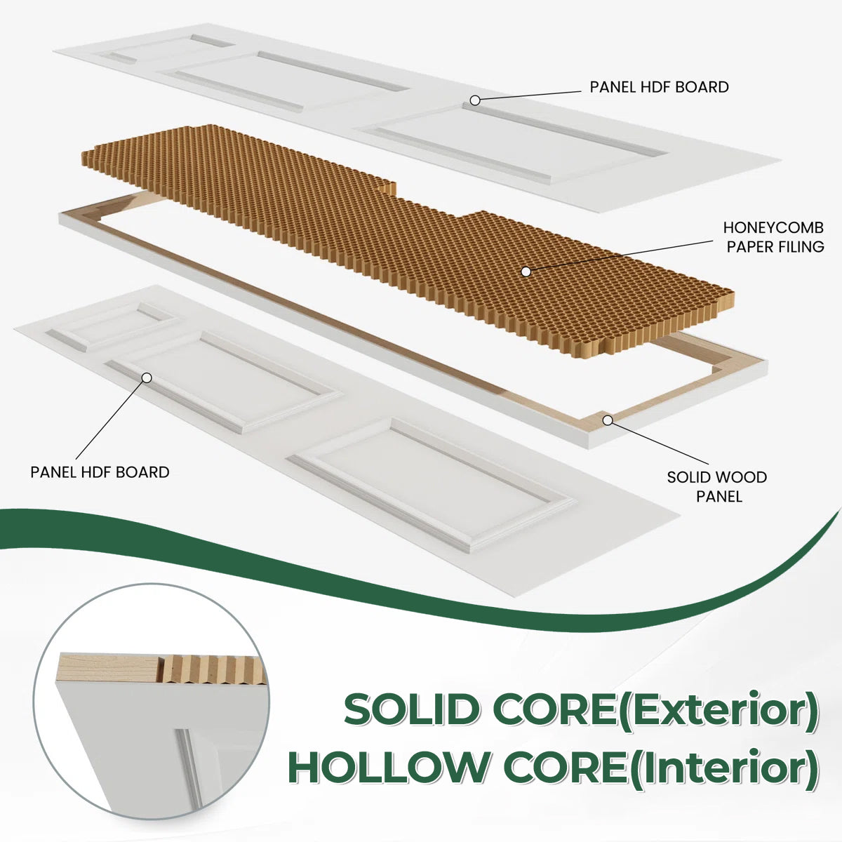 6-panel Hollow core Primed Molded Bifold Door Hardware Included